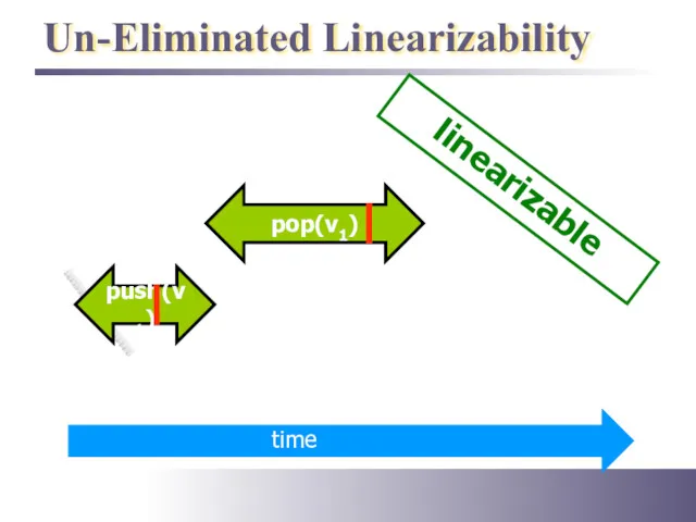 Un-Eliminated Linearizability push(v1) linearizable pop(v1)