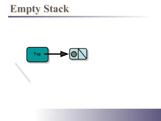 Empty Stack Top