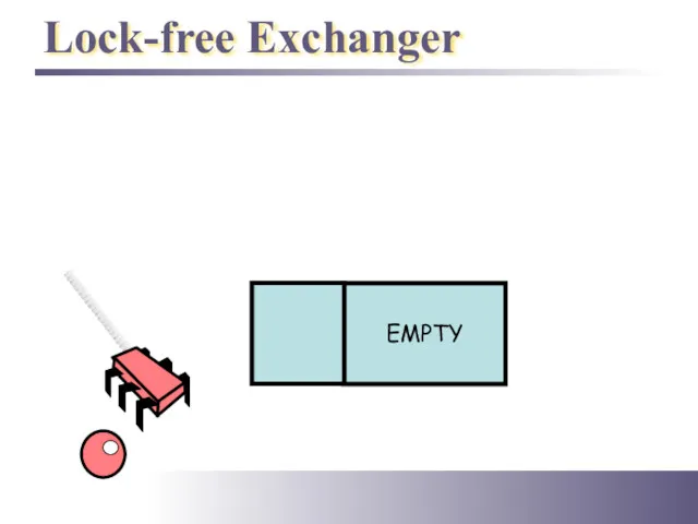 Lock-free Exchanger