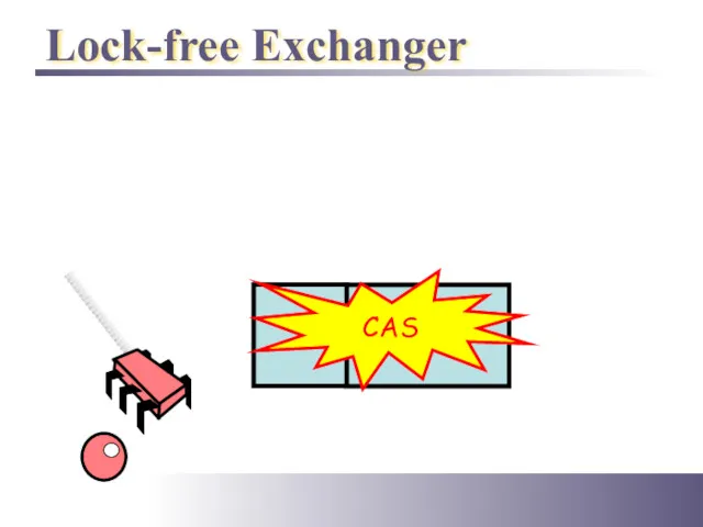 Lock-free Exchanger CAS