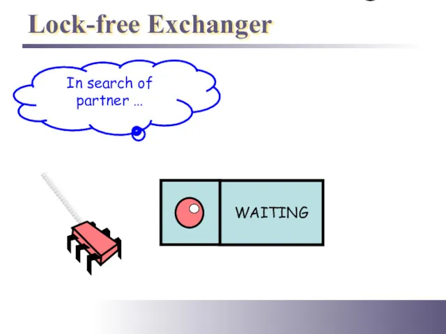 Lock-free Exchanger In search of partner …