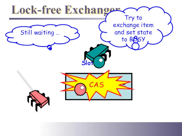 Lock-free Exchanger Slot Still waiting … Try to exchange item and set state to BUSY CAS