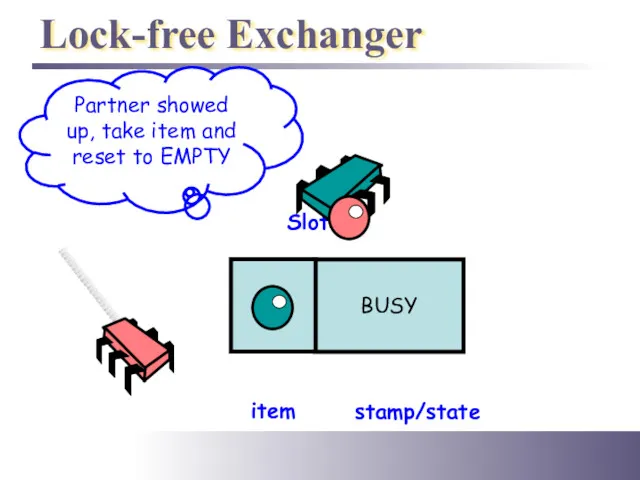 Lock-free Exchanger Slot Partner showed up, take item and reset to EMPTY item stamp/state