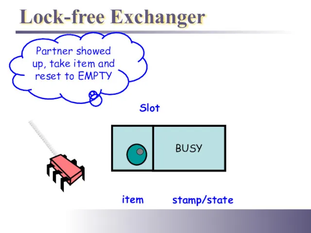 Lock-free Exchanger Slot item stamp/state Partner showed up, take item and reset to EMPTY