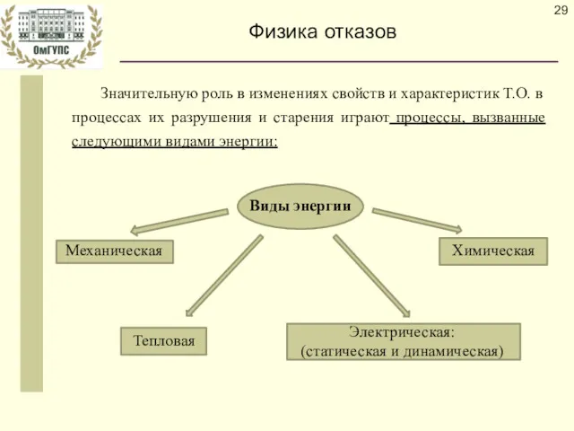 Физика отказов Значительную роль в изменениях свойств и характеристик Т.О.