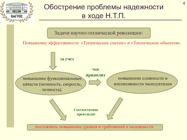 Повышение эффективности «Технических систем» и «Технических объектов». повышение сложности и