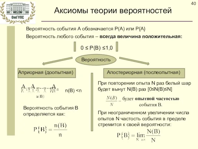 Аксиомы теории вероятностей Вероятность события А обозначается P(А) или P{А}