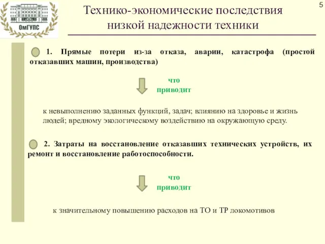 Технико-экономические последствия низкой надежности техники 1. Прямые потери из-за отказа,