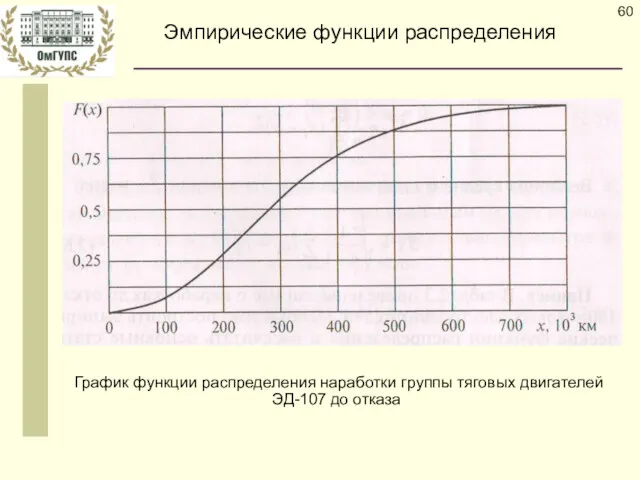 Эмпирические функции распределения