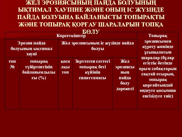 ЖЕЛ ЭРОЗИЯСЫНЫҢ ПАЙДА БОЛУЫНЫҢ ЫҚТИМАЛ ХАУПІНЕ ЖӘНЕ ОНЫҢ ІС ЖҮЗІНДЕ