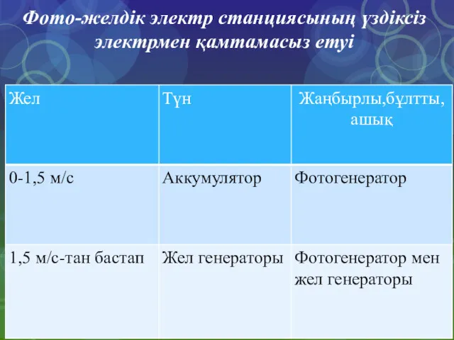 Фото-желдік электр станциясының үздіксіз электрмен қамтамасыз етуі