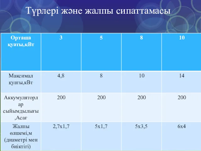 Түрлері және жалпы сипаттамасы