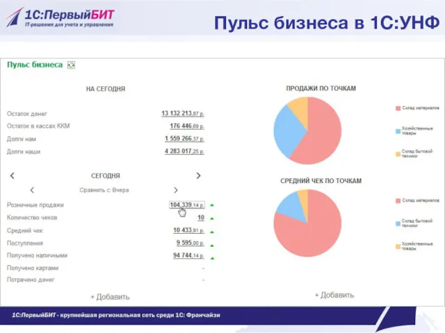 Пульс бизнеса в 1С:УНФ