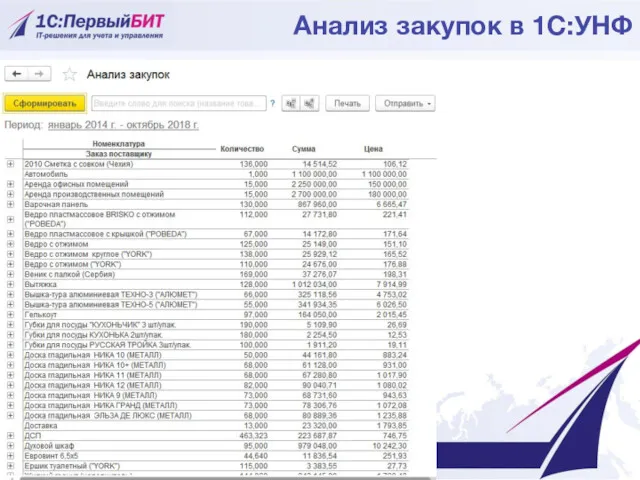 Анализ закупок в 1С:УНФ