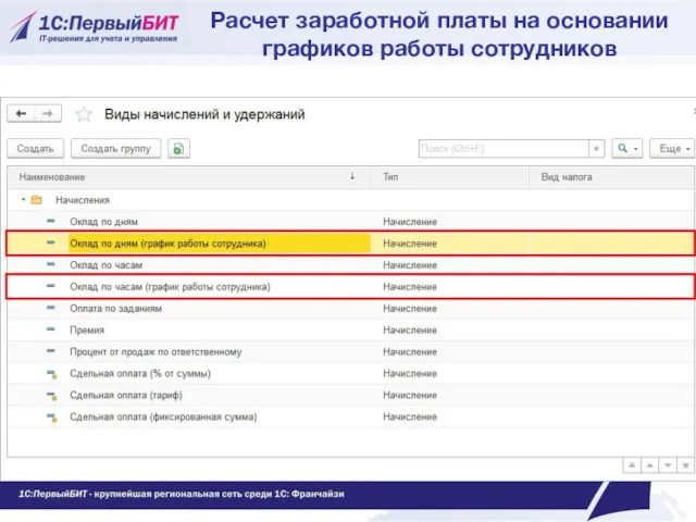 Расчет заработной платы на основании графиков работы сотрудников