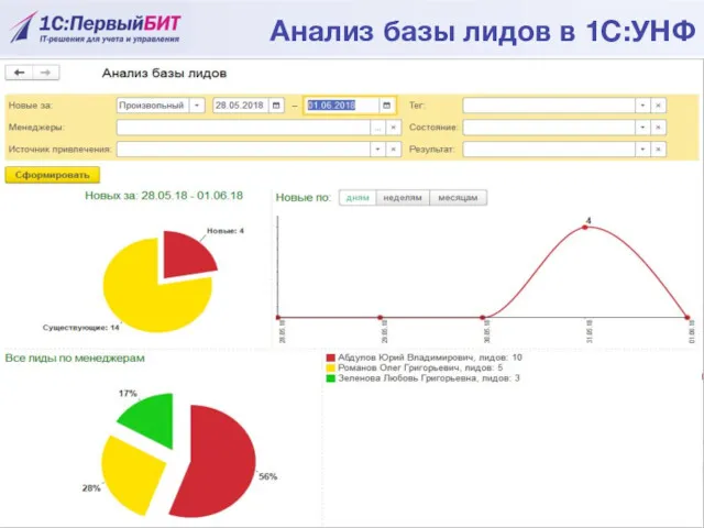 Анализ базы лидов в 1С:УНФ