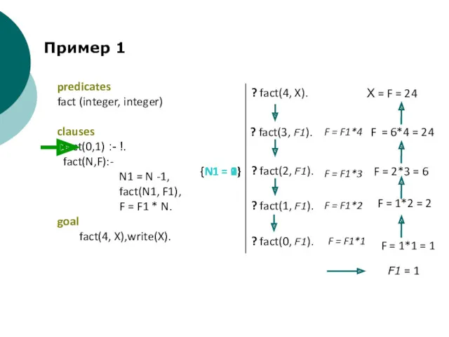 predicates fact (integer, integer) clauses fact(0,1) :- !. fact(N,F):- N1