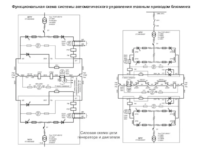 Функциональная схема системы автоматического управления главным приводом блюминга Силовая схема цепи генератора и двигателя