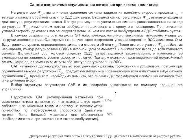 Однозонная система регулирования натяжения при переменном потоке На регуляторе Wpe2