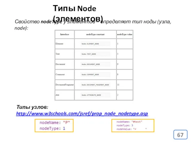 Типы Node (элементов) Свойство nodeType у элементов – определяет тип ноды (узла, node): Типы узлов: http://www.w3schools.com/jsref/prop_node_nodetype.asp