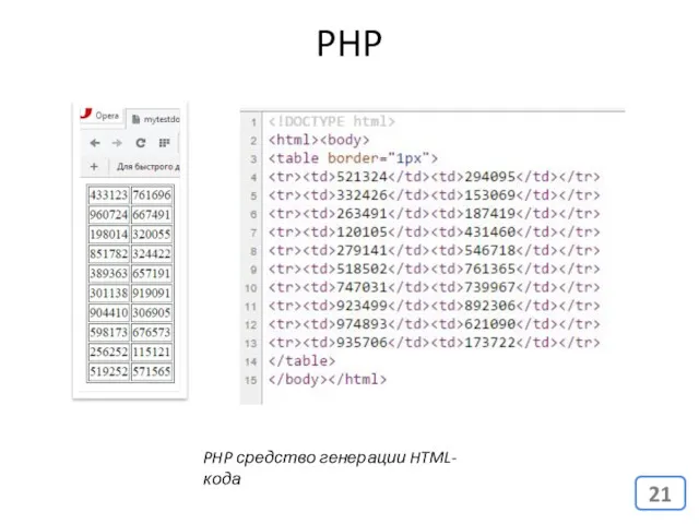 PHP PHP средство генерации HTML-кода
