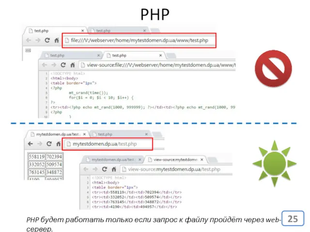 PHP PHP будет работать только если запрос к файлу пройдёт через web-сервер.