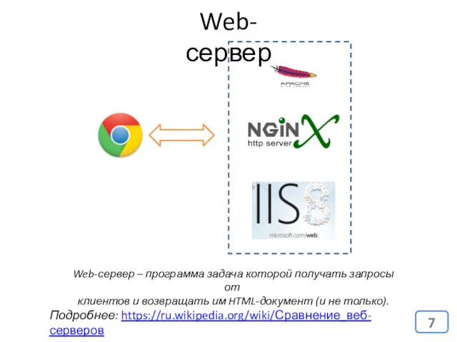 Web-сервер Подробнее: https://ru.wikipedia.org/wiki/Сравнение_веб-серверов Web-сервер – программа задача которой получать запросы от клиентов и