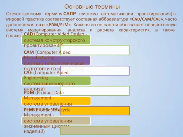 Основные термины Отечественному термину САПР (система автоматизации проектирования) в мировой