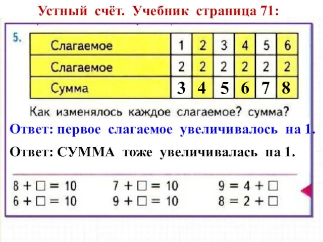 Устный счёт. Учебник страница 71: Ответ: первое слагаемое увеличивалось на