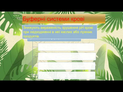 Буферні системи крові Знижують вираженість зрушення рН крові при надходженні в неї кислих або лужних продуктів.