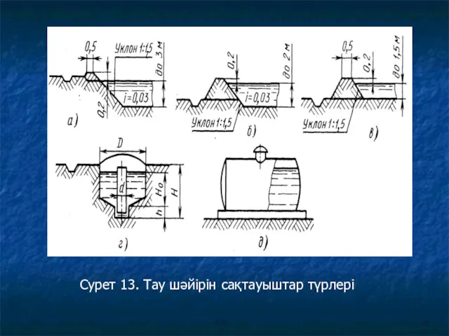 Сурет 13. Тау шәйірін сақтауыштар түрлері