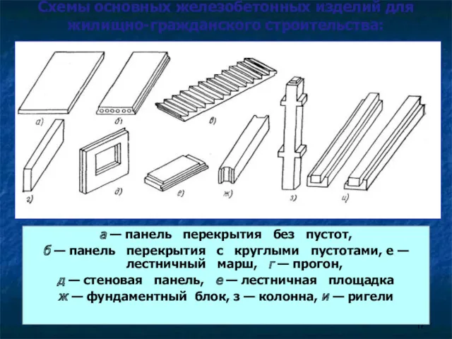 Схемы основных железобетонных изделий для жилищно-гражданского строительства: а — панель