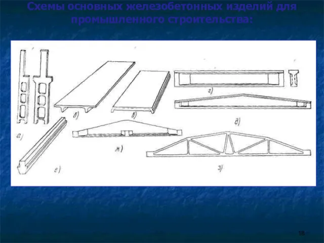 Схемы основных железобетонных изделий для промышленного строительства: