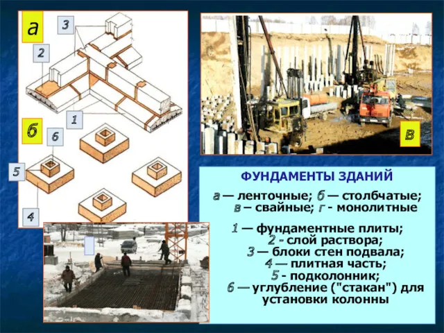 ФУНДАМЕНТЫ ЗДАНИЙ а — ленточные; б — столбчатые; в – свайные; г -