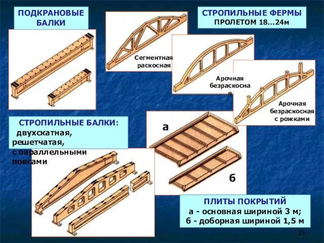 ПЛИТЫ ПОКРЫТИЙ а - основная шириной 3 м; б - доборная шириной 1,5