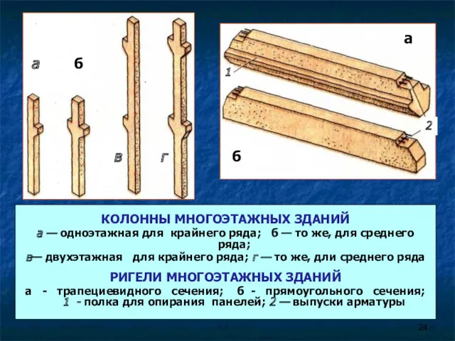 КОЛОННЫ МНОГОЭТАЖНЫХ ЗДАНИЙ а — одноэтажная для крайнего ряда; б