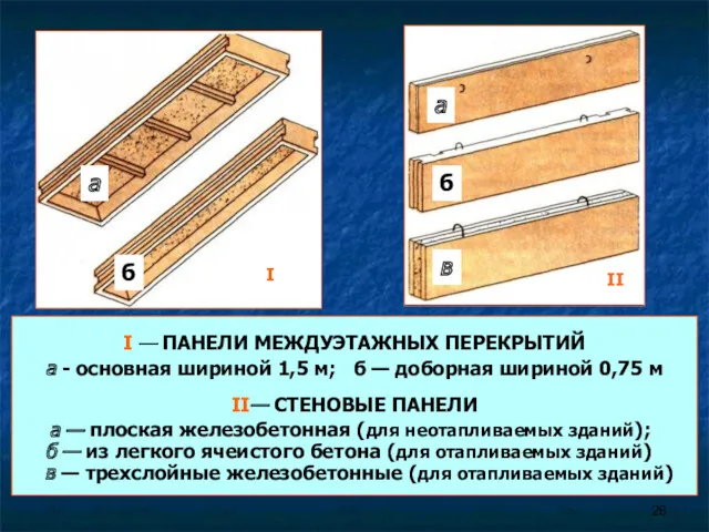 I — ПАНЕЛИ МЕЖДУЭТАЖНЫХ ПЕРЕКРЫТИЙ а - основная шириной 1,5 м; б —