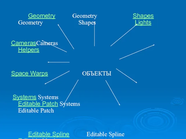 Geometry Geometry Shapes Geometry Shapes Lights CamerasCameras Helpers Space Warps