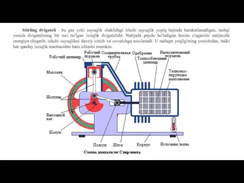 Stirling dvigateli - bu gaz yoki suyuqlik shaklidagi ishchi suyuqlik