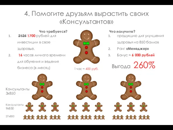 4. Помогите друзьям вырастить своих «Консультантов» Что требуется? 2125 1700