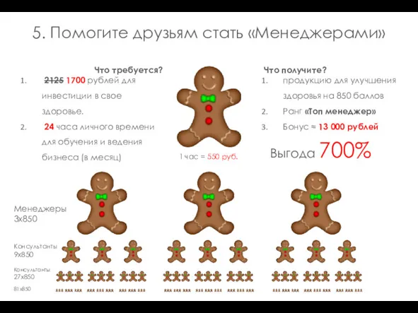 5. Помогите друзьям стать «Менеджерами» Что требуется? 2125 1700 рублей