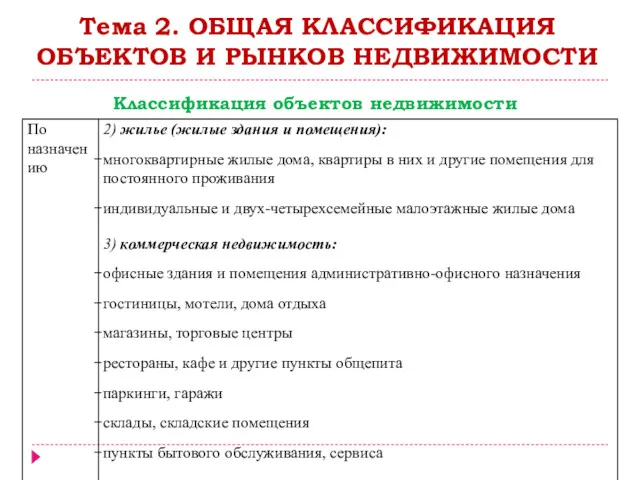 Тема 2. ОБЩАЯ КЛАССИФИКАЦИЯ ОБЪЕКТОВ И РЫНКОВ НЕДВИЖИМОСТИ Классификация объектов недвижимости