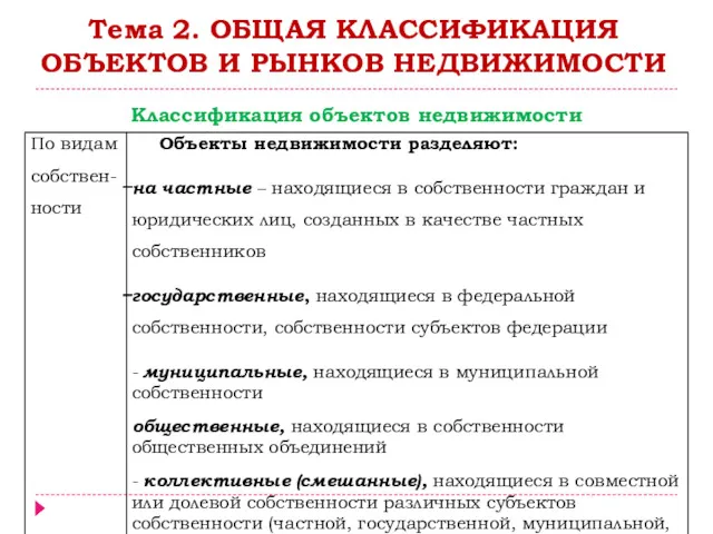 Тема 2. ОБЩАЯ КЛАССИФИКАЦИЯ ОБЪЕКТОВ И РЫНКОВ НЕДВИЖИМОСТИ Классификация объектов недвижимости