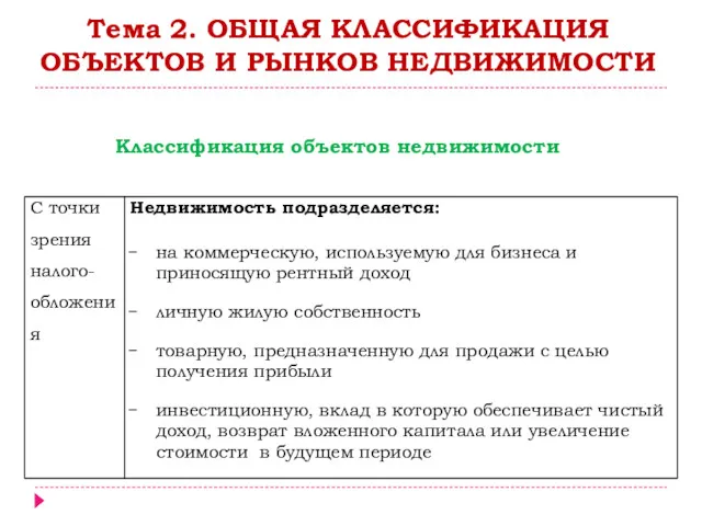 Тема 2. ОБЩАЯ КЛАССИФИКАЦИЯ ОБЪЕКТОВ И РЫНКОВ НЕДВИЖИМОСТИ Классификация объектов недвижимости