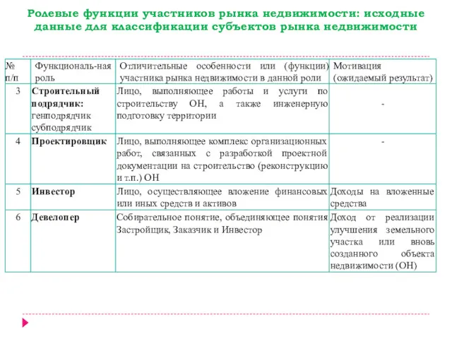 Ролевые функции участников рынка недвижимости: исходные данные для классификации субъектов рынка недвижимости