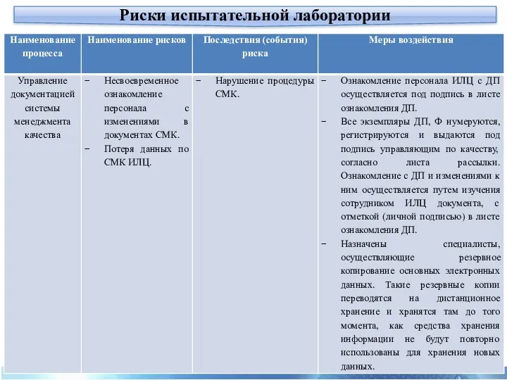 Риски испытательной лаборатории