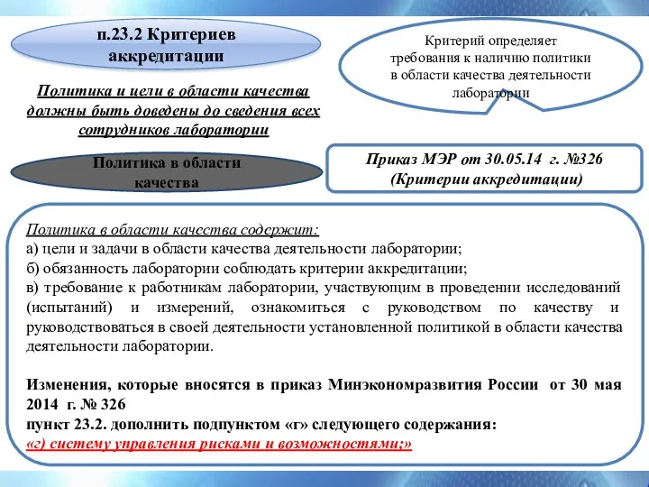 п.23.2 Критериев аккредитации Критерий определяет требования к наличию политики в