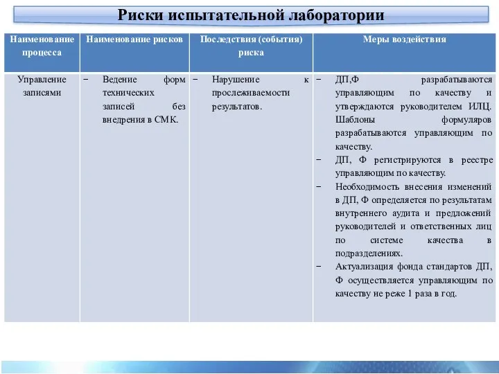 Риски испытательной лаборатории