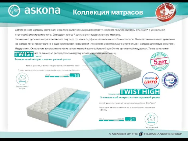 Коллекция матрасов Двусторонние матрасы коллекции Sleep Style выполнены из высокоэластичной