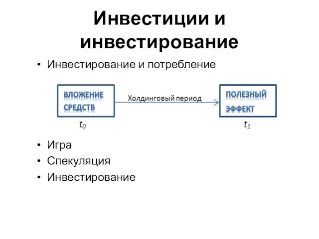 Инвестиции и инвестирование Инвестирование и потребление Игра Спекуляция Инвестирование